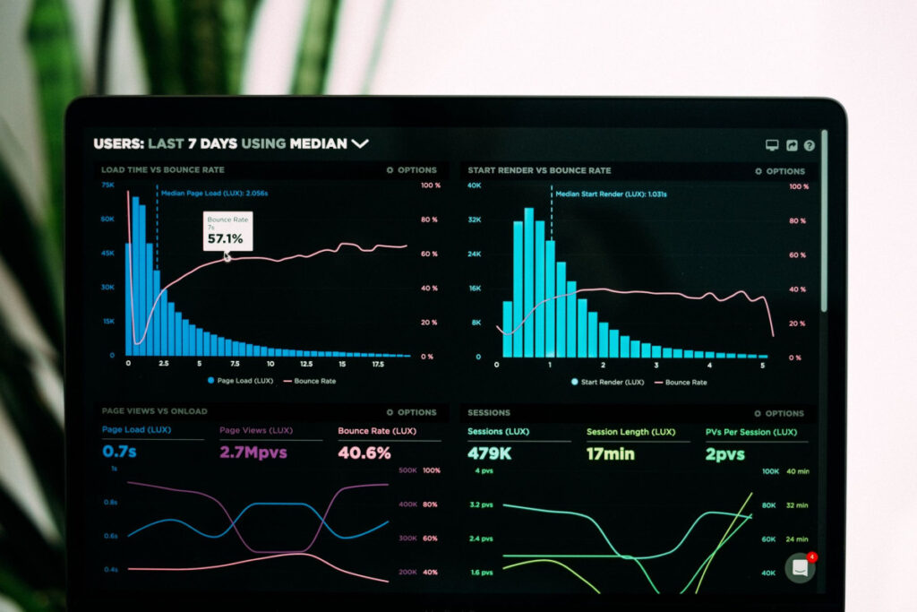 Performance metrics on Amazon
